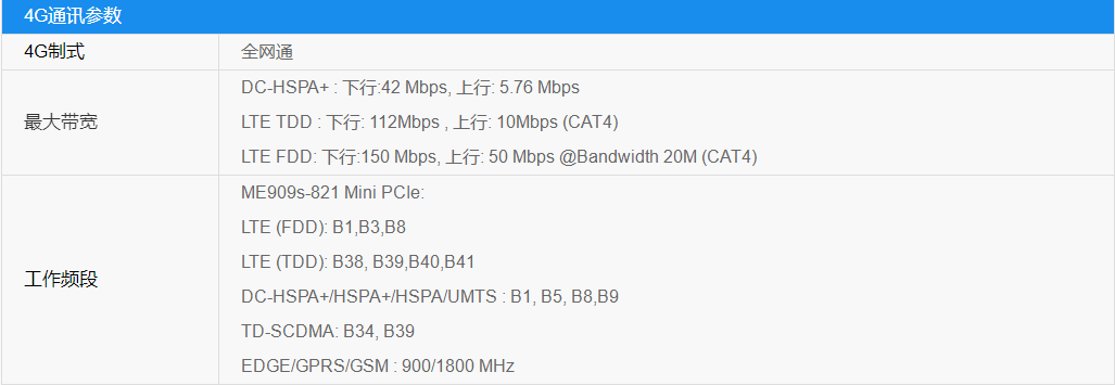 4g工业网关