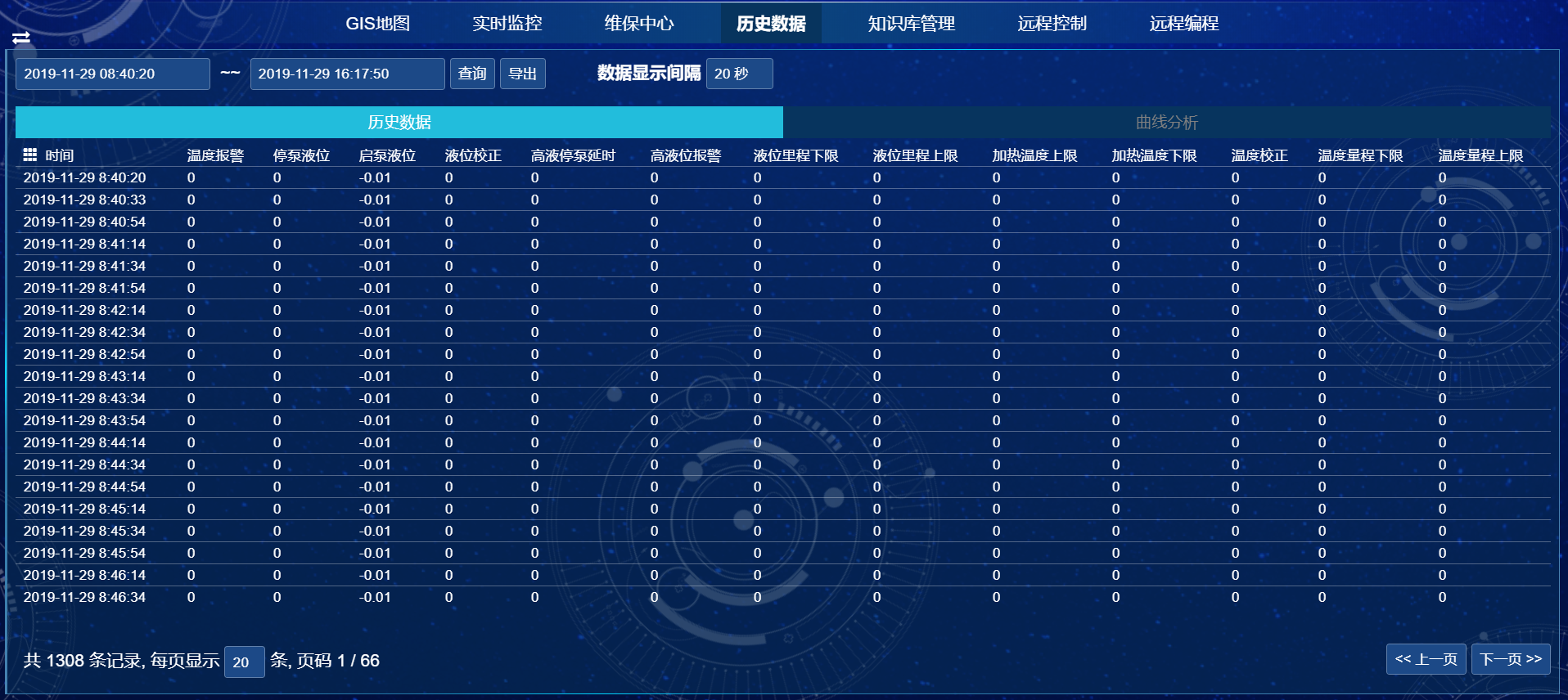 历史数据