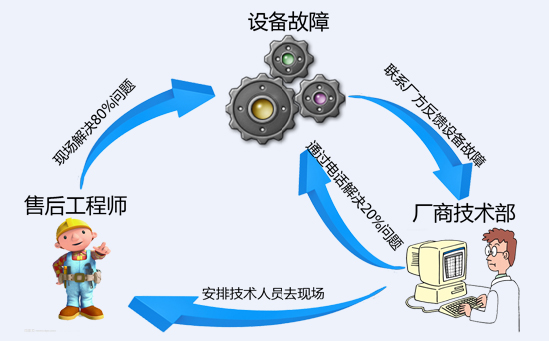 传统plc解决方案